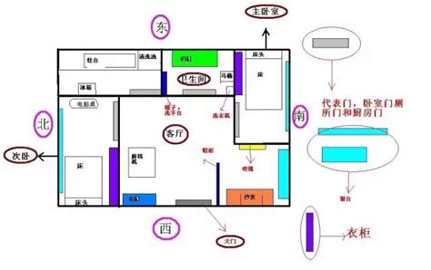 家中財位2023|解鎖家中財位！2023年南方風水與旺財秘訣